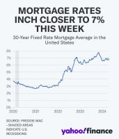 মর্টগেজ রেট আবারো বেড়েছে/ Mortgage rates rise again