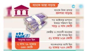১৪ হাজার কোটি টাকা ফিরল ঘর থেকে ব্যাংকে