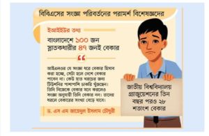 কোটির বেশি বেকার!
