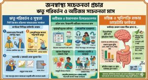উত্তরের স্বাস্থ‍্য-সচেতনতা পাতা 