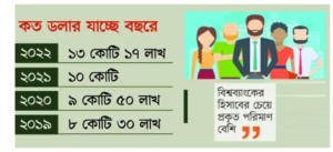 বাংলাদেশে আড়াই লাখ বিদেশি কাজ করছেন বৈধ অবৈধভাবে